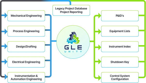 gle unity