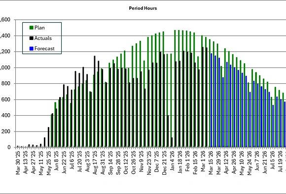 Project Cost Tracking